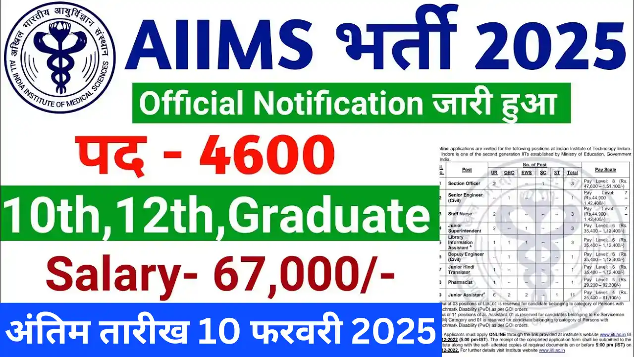 AIIMS Recruitment 2025