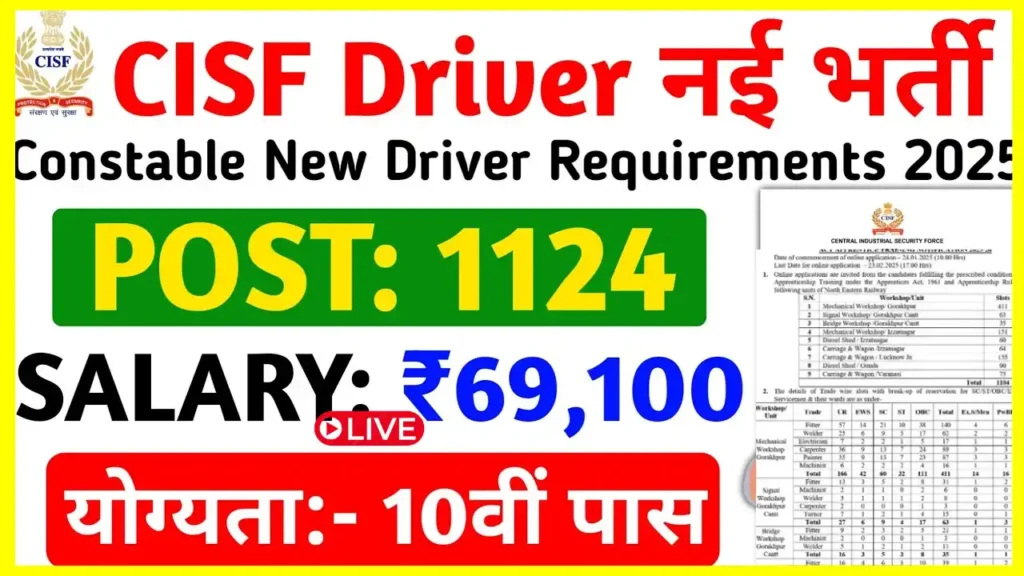 Cisf Constable Driver Recruitment 2025